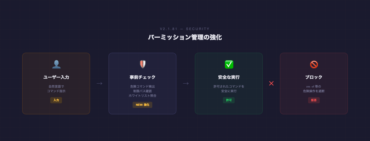 パーミッション管理の強化