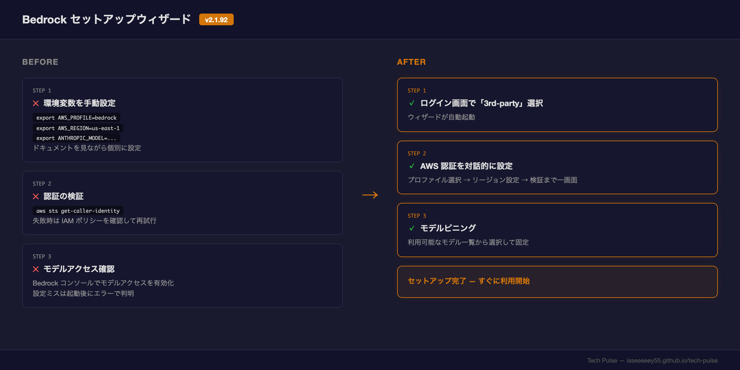 Bedrock セットアップウィザードのフロー