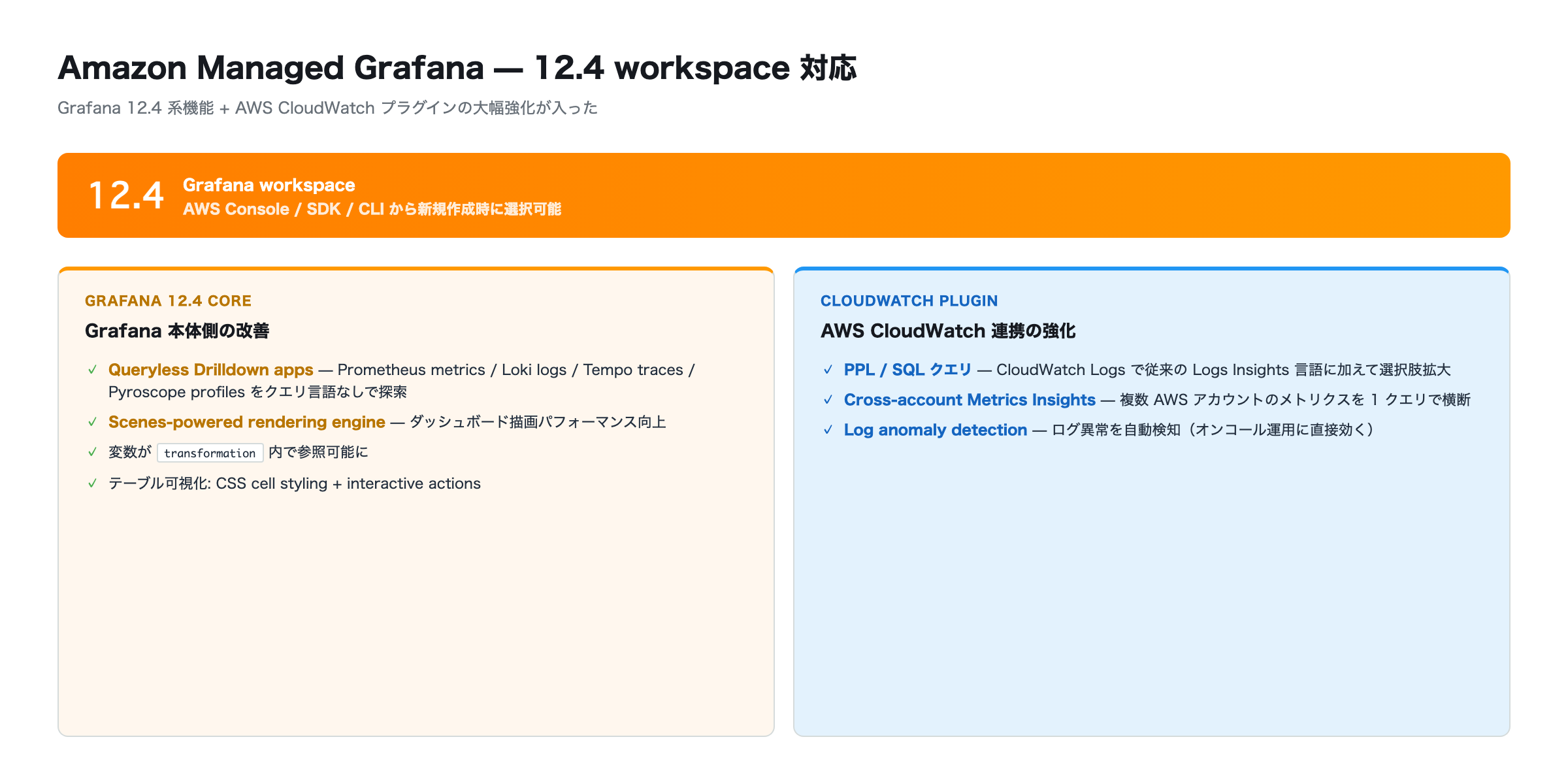 Grafana 12.4 の主要機能