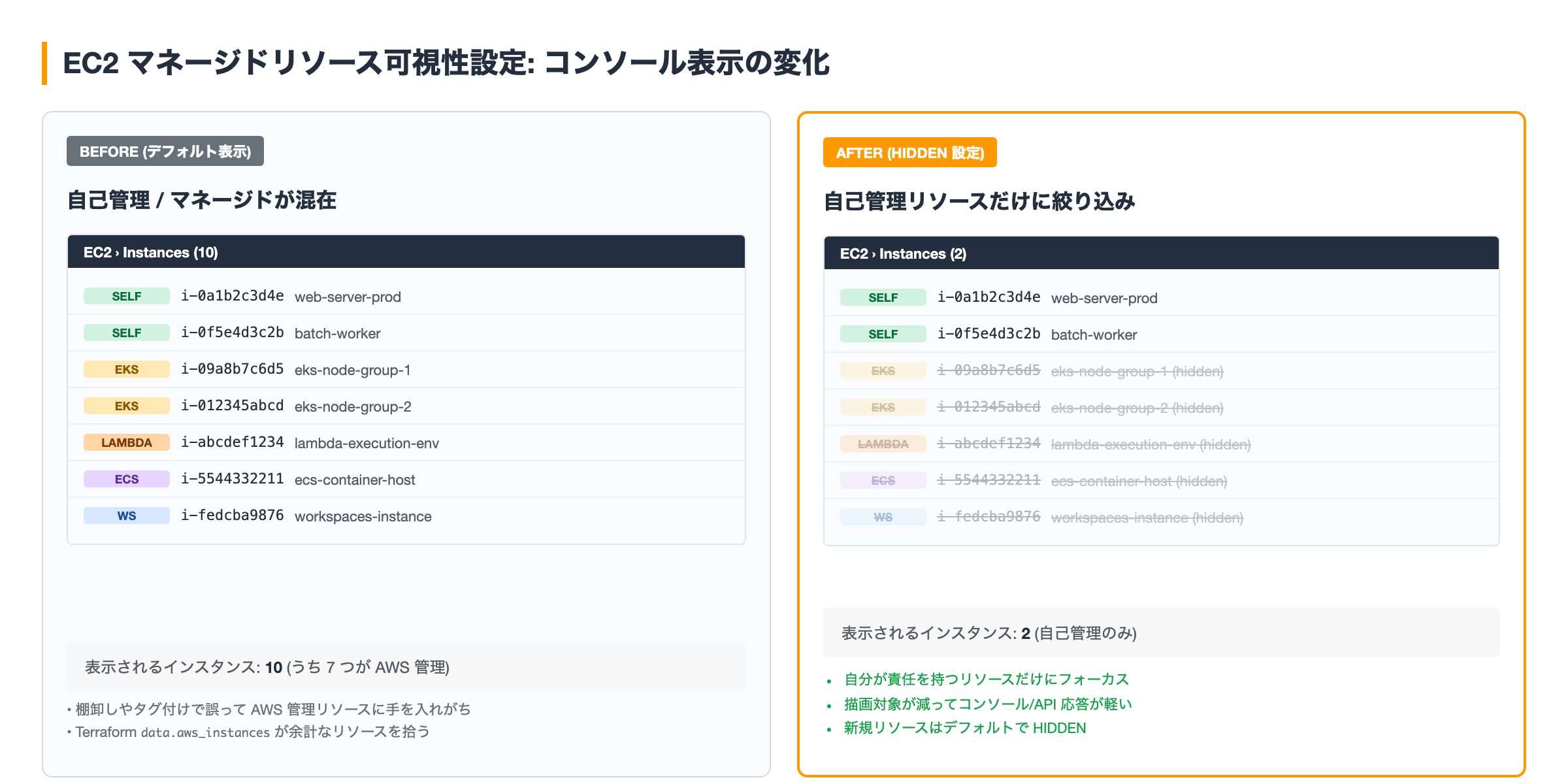 EC2 マネージドリソース可視性 BEFORE/AFTER