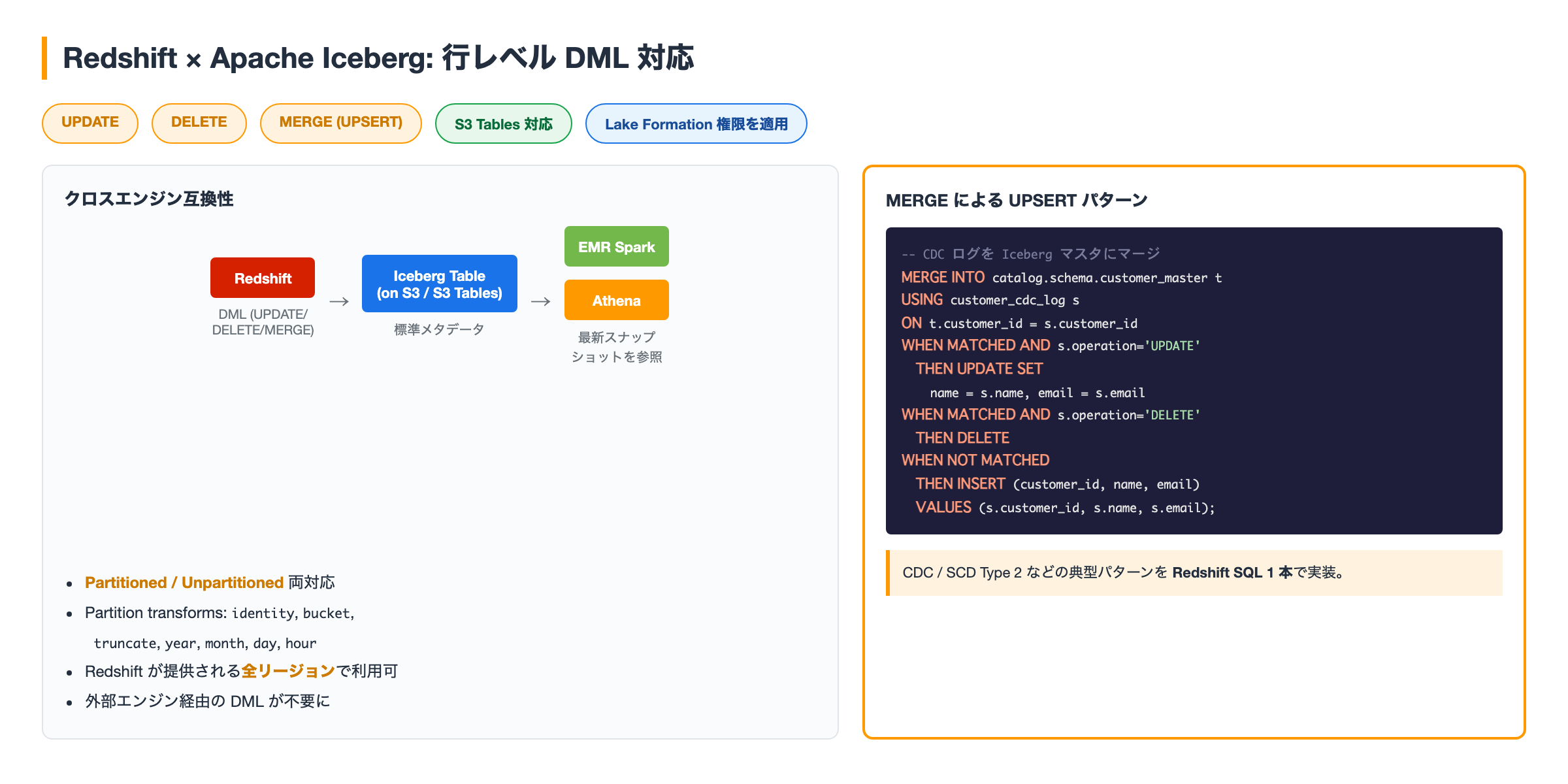 Redshift Iceberg DML のポイント