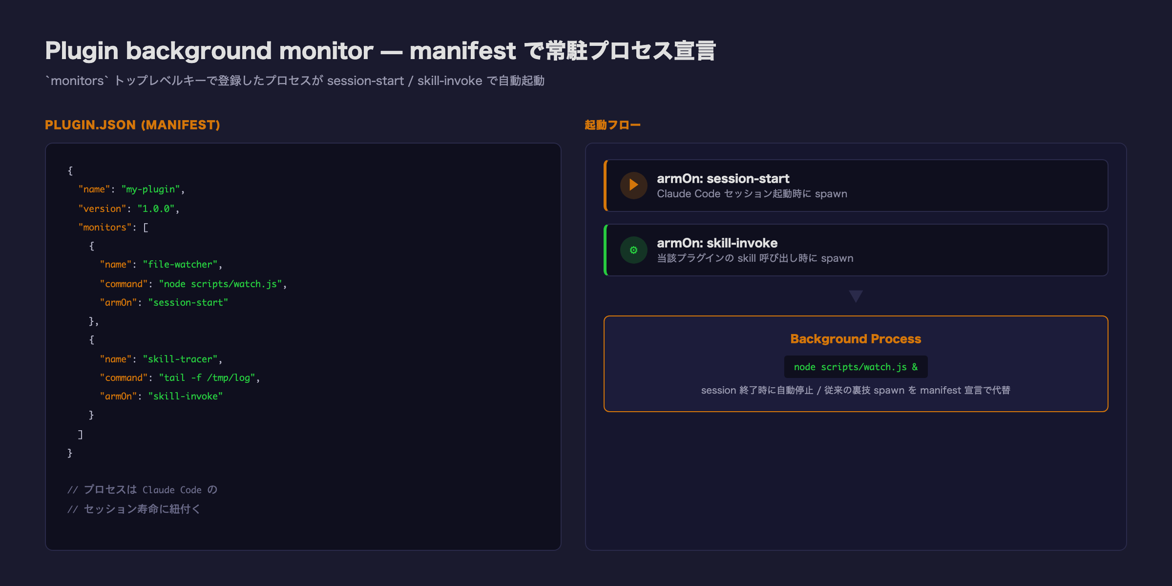 Plugin background monitor の起動フロー