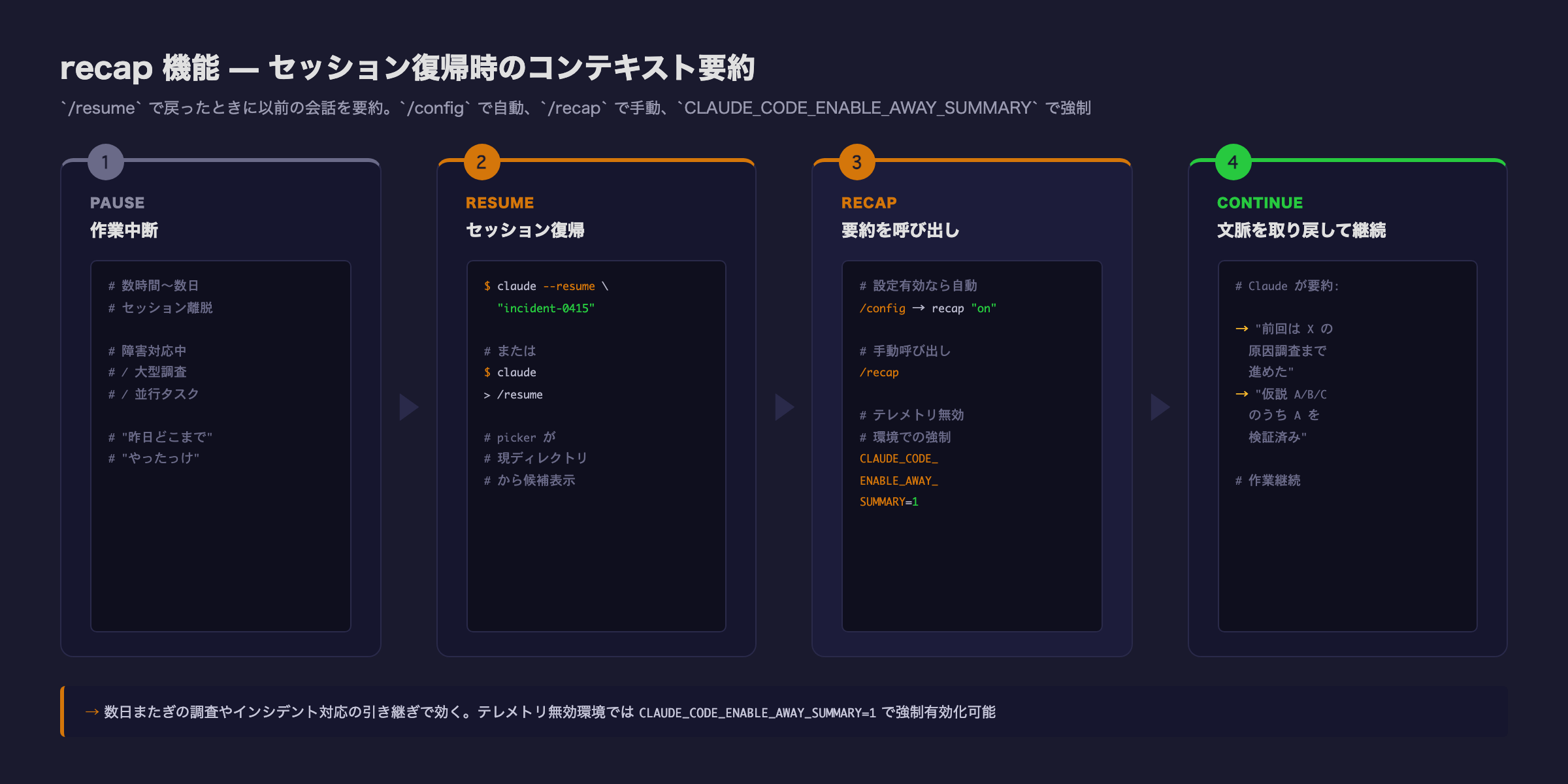 recap 機能のフロー