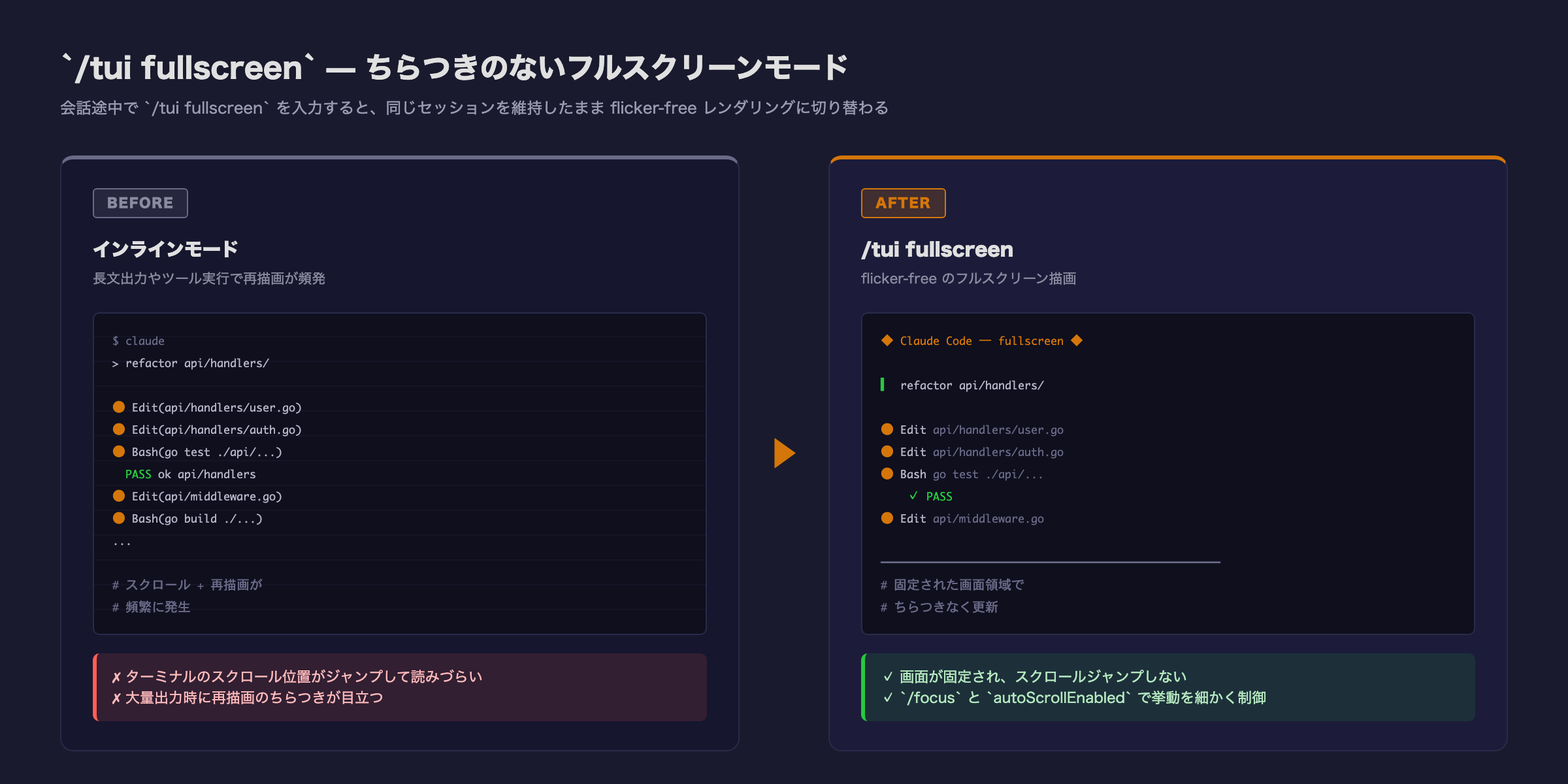 /tui fullscreen の Before/After