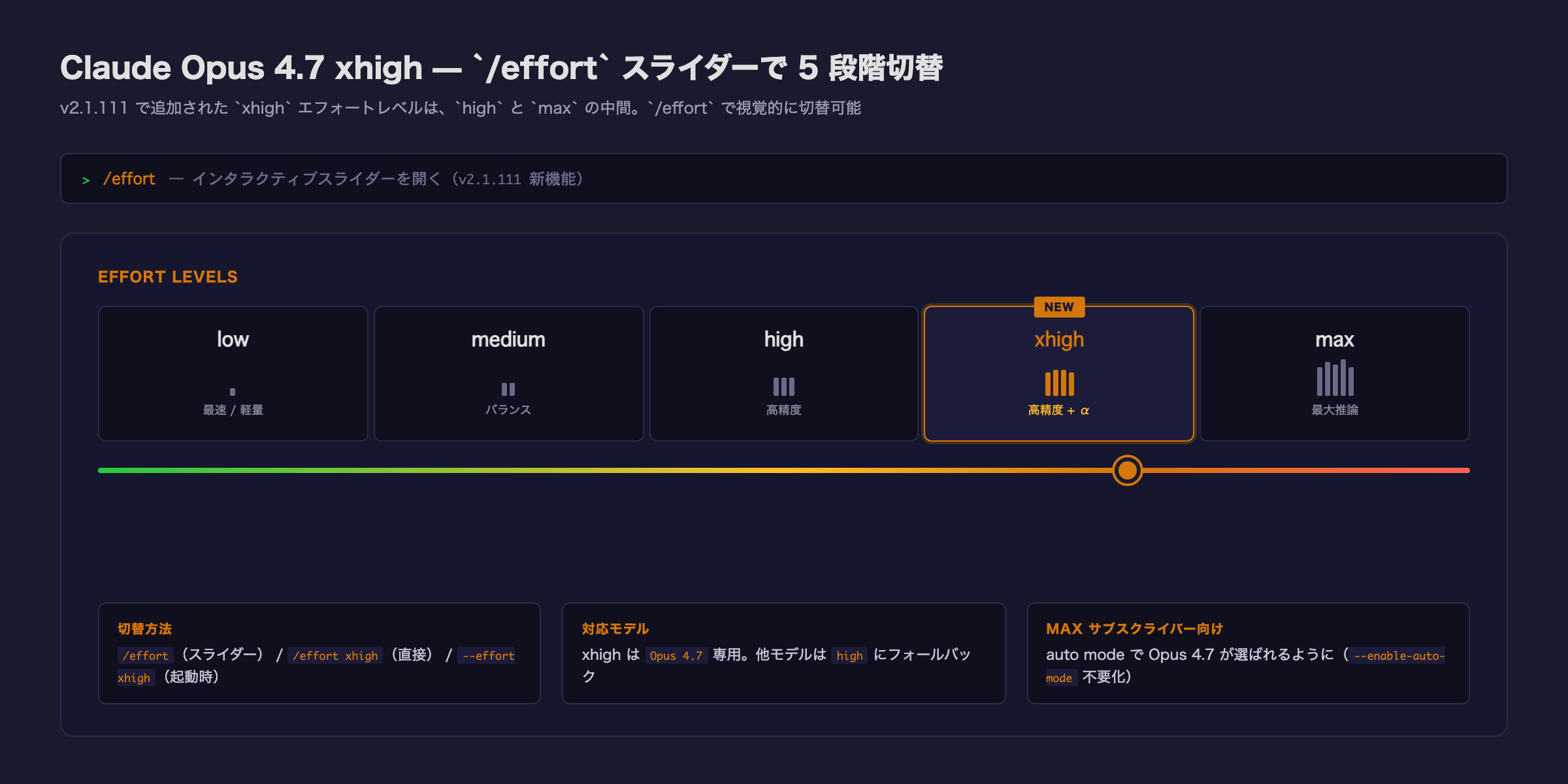 /effort スライダーの効果レベル