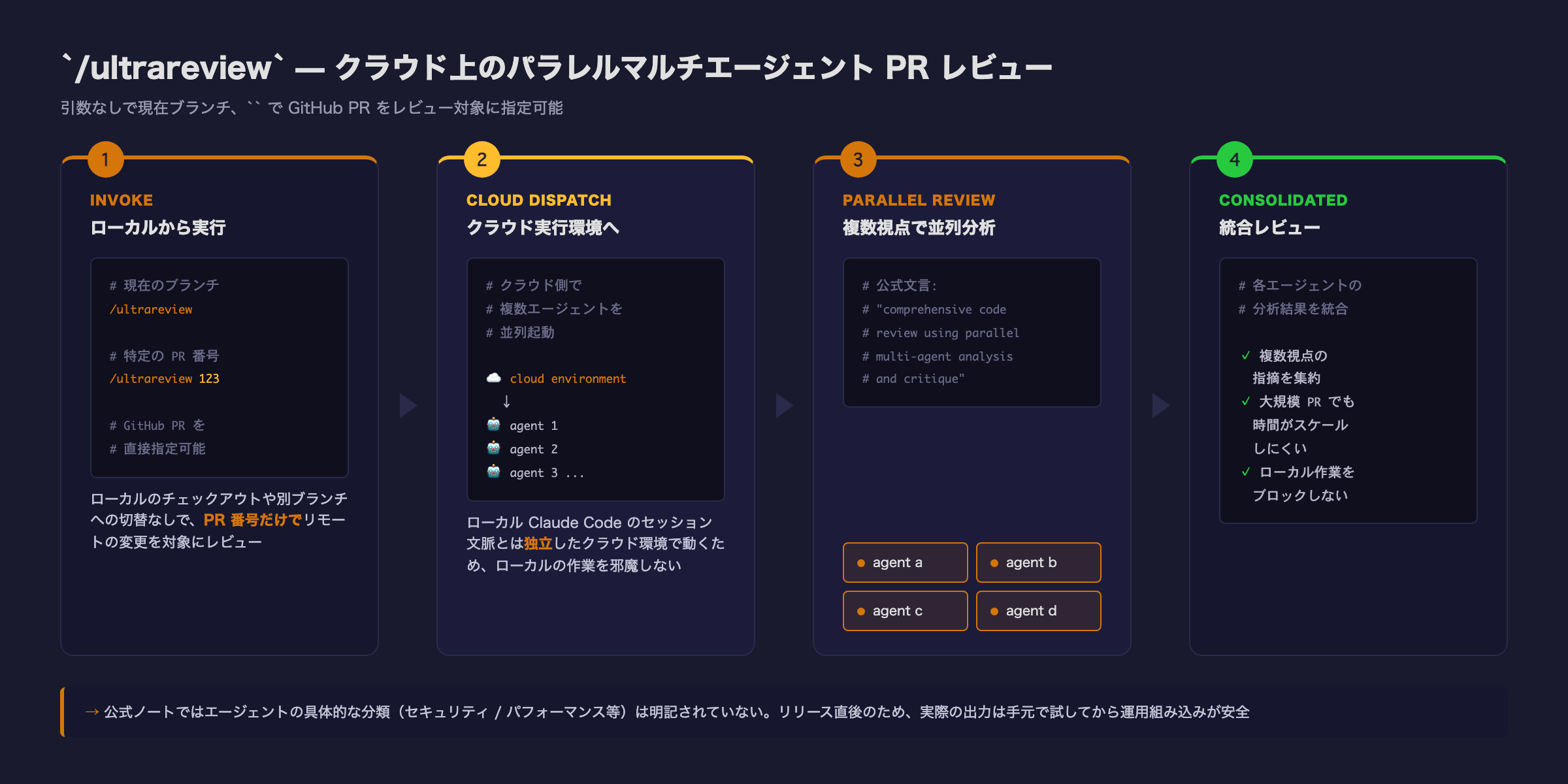 /ultrareview の流れ
