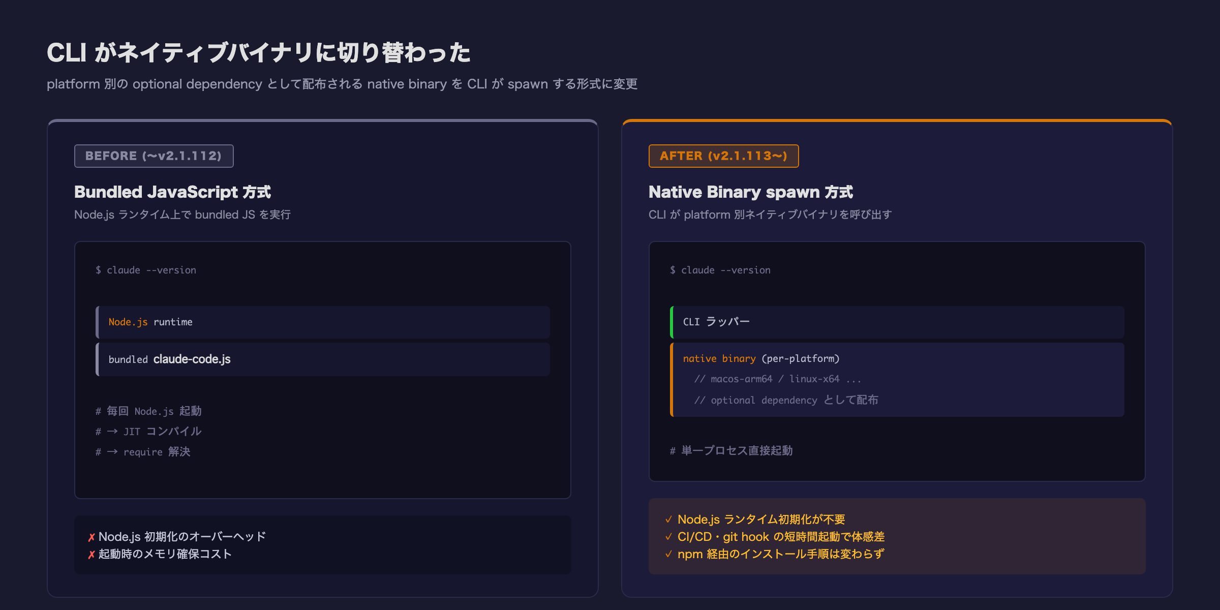 ネイティブバイナリ化の影響