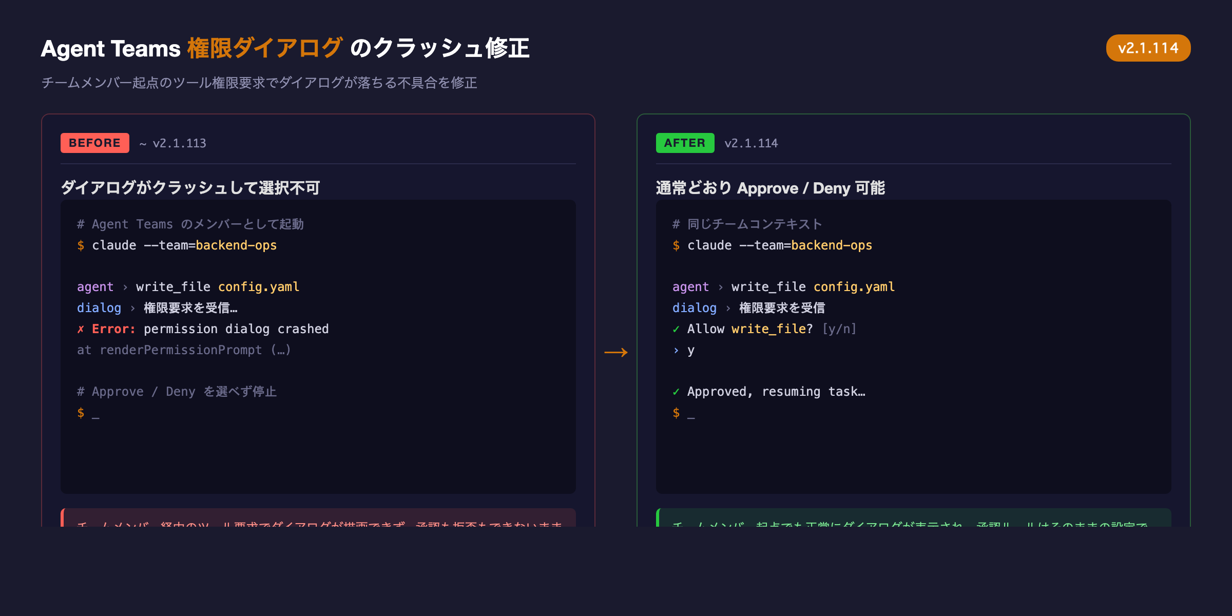 権限ダイアログのクラッシュ修正(Before/After)