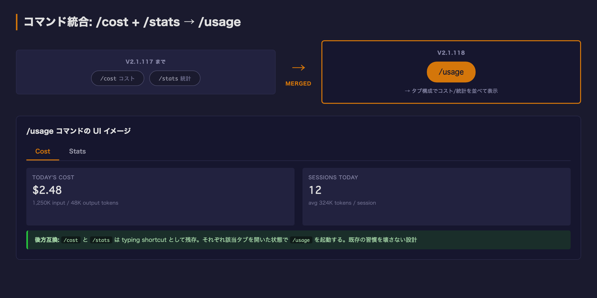/usage コマンドへの統合