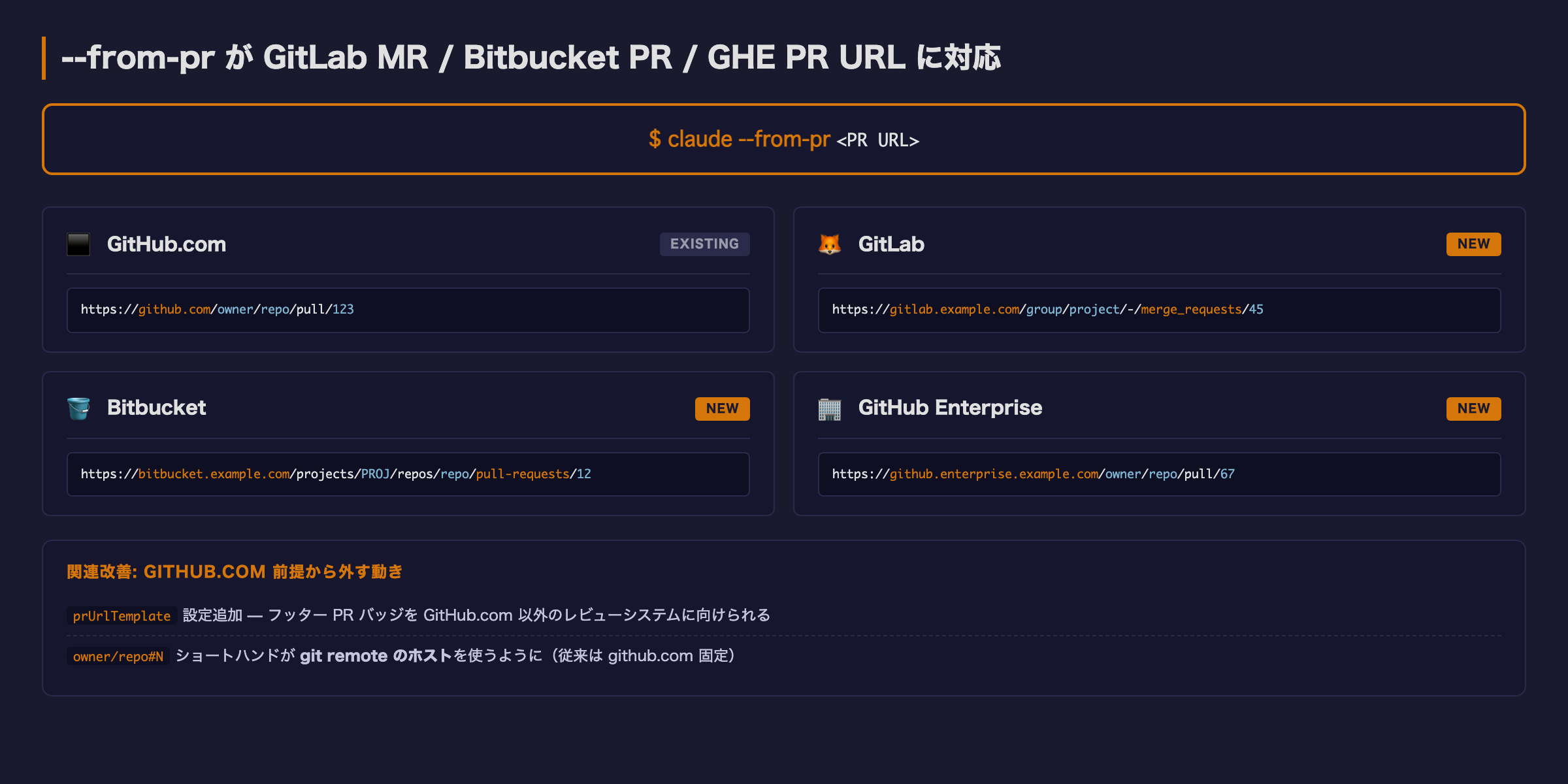 –from-pr のマルチプラットフォーム対応