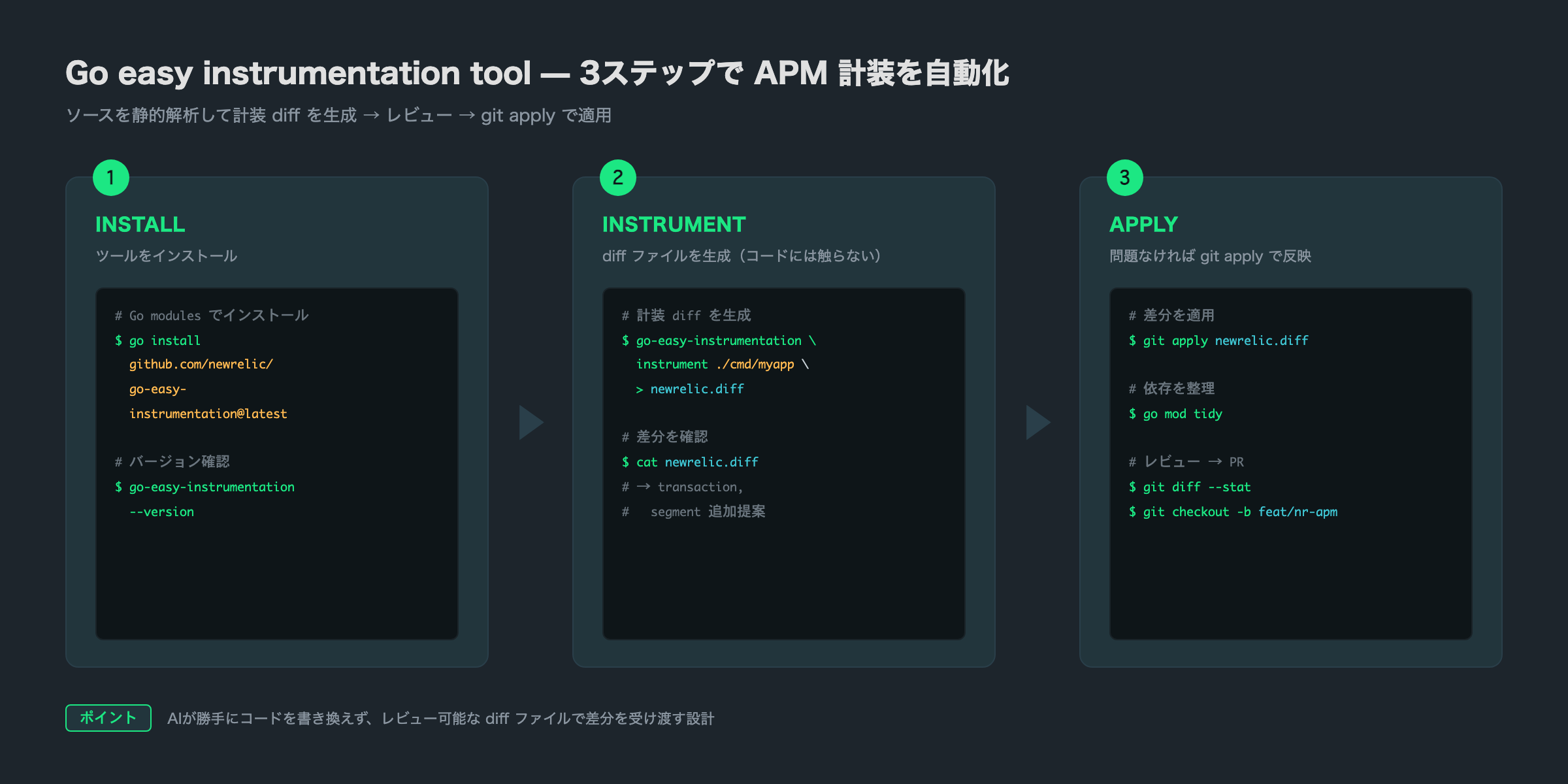 Go easy instrumentation tool のワークフロー