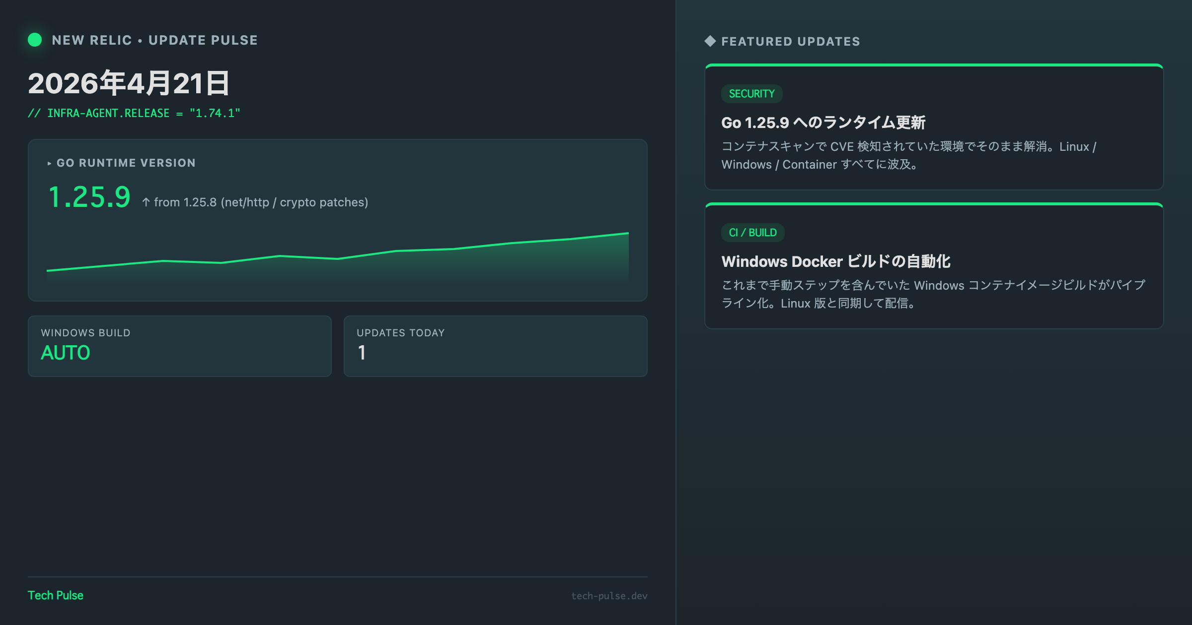 New Relic アップデートまとめ 2026/04/21