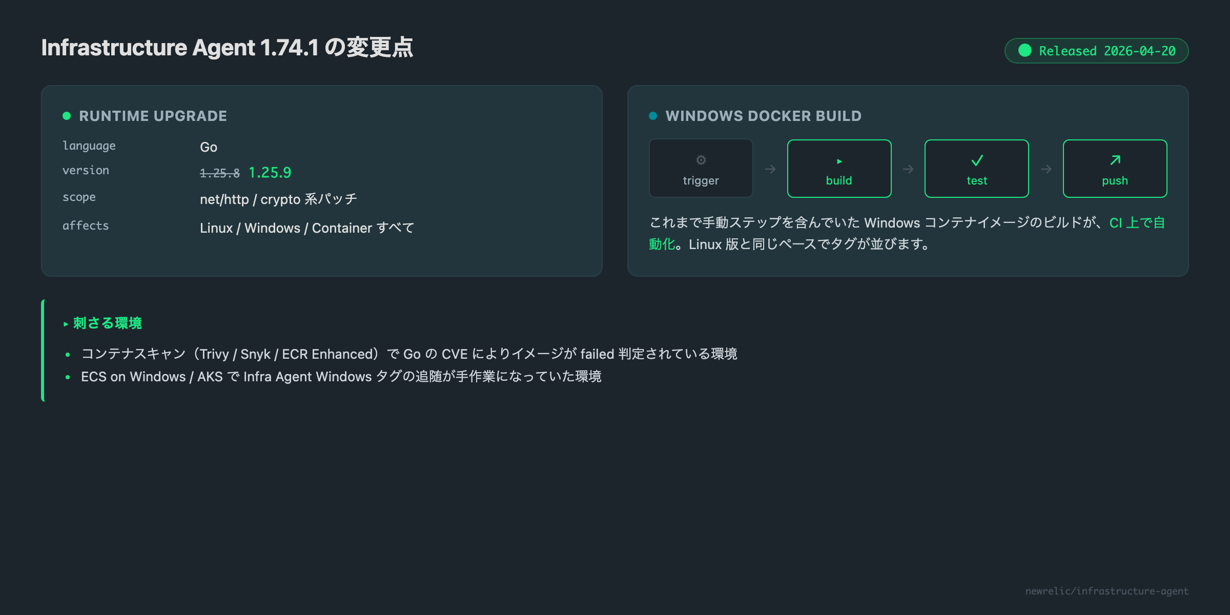 Infrastructure Agent 1.74.1 の主な変更点
