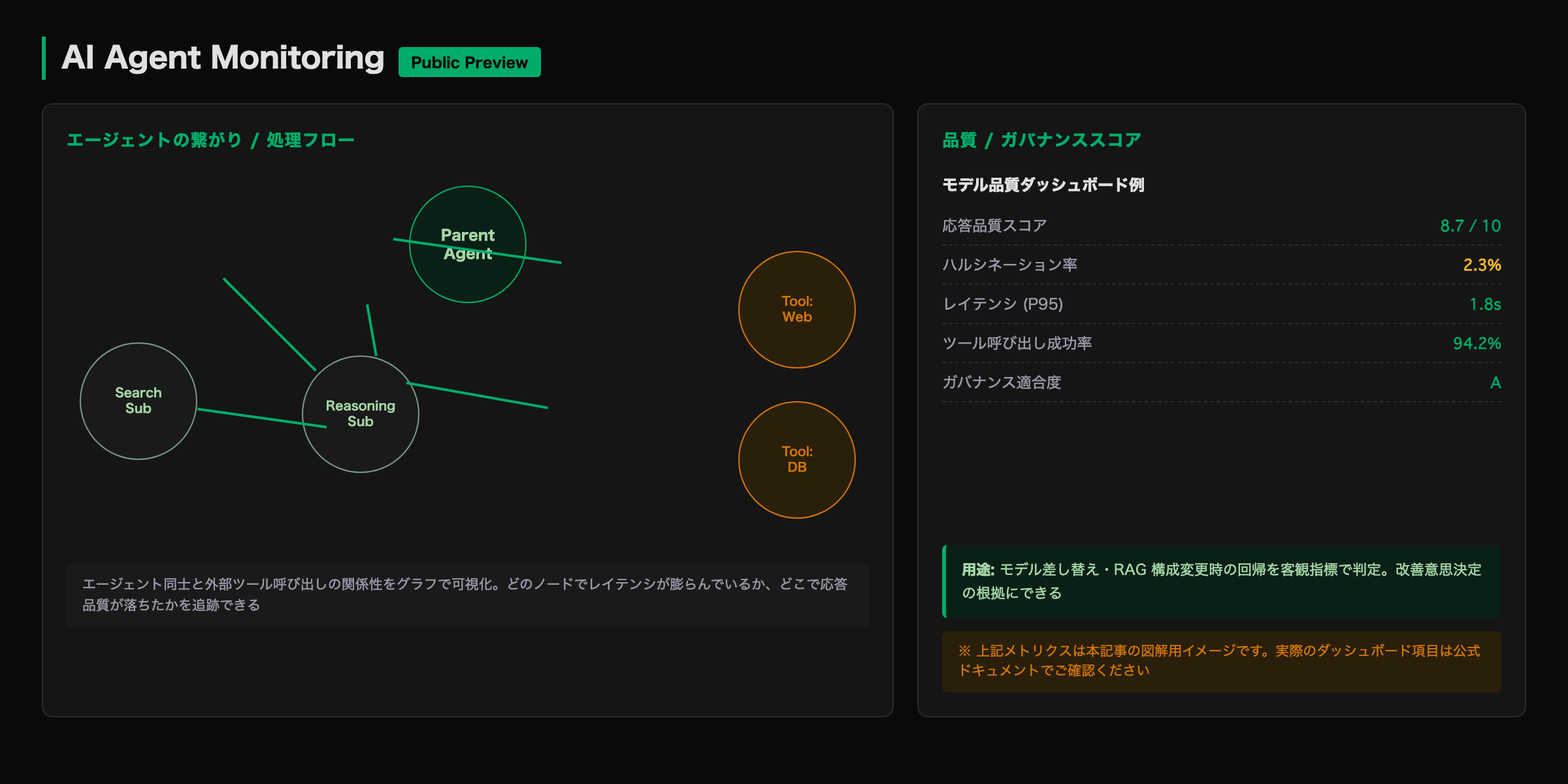 AI Agent Monitoring の位置付け